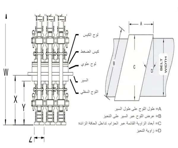مكبس فلكنة سيور ناقلة